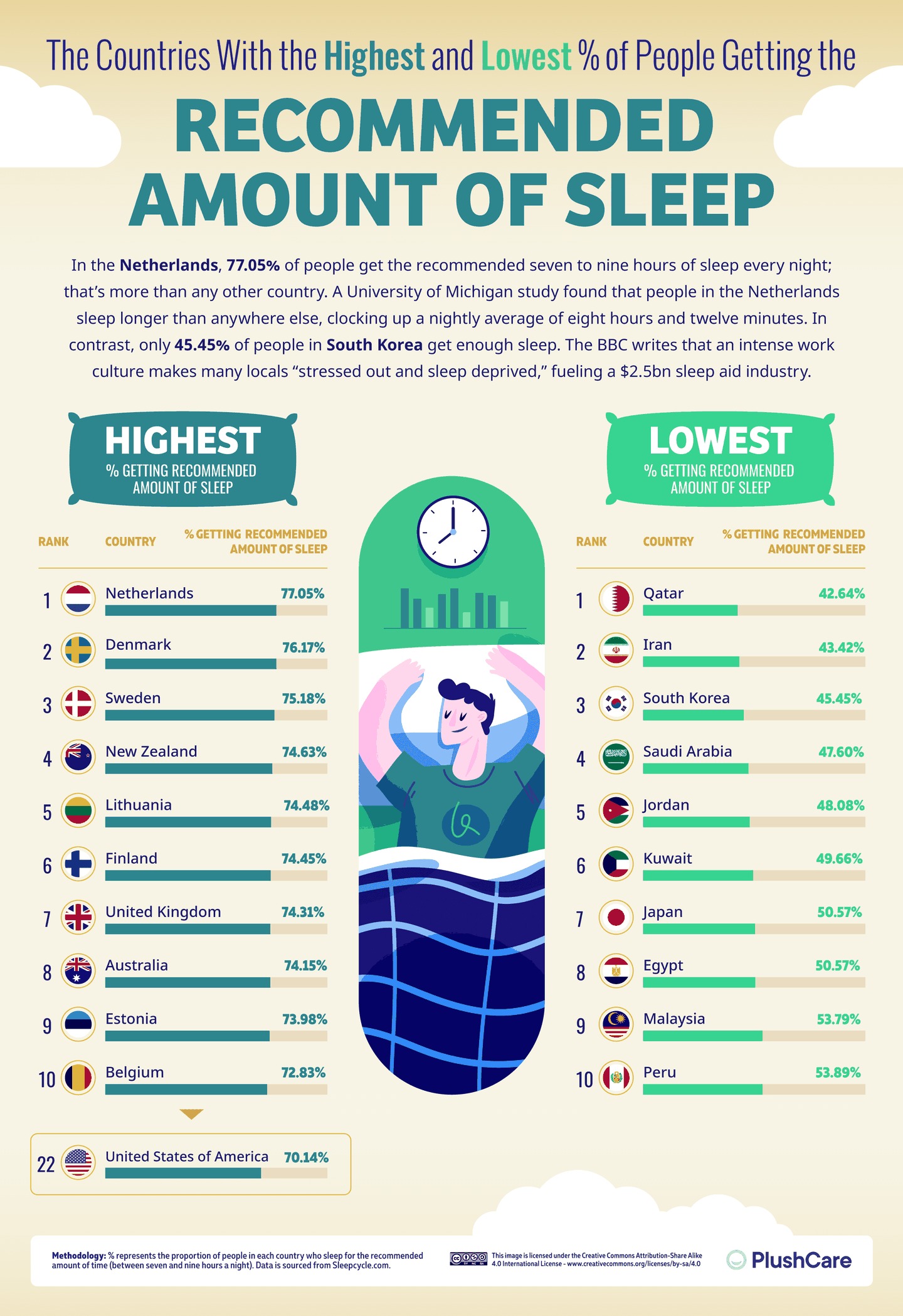 Are Kiwis Getting Enough Shut-Eye? Sleep Study Uncovers New Zealand's ...